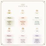 Fragrances in the Tocca Viaggio Set