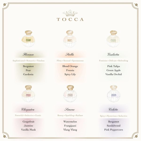 Fragrances in the Tocca Viaggio Set
