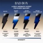 Bad Boy EDP and Bad Boy Cobalt Collection